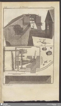 Pl. III. 3e. Sec. des Fourneaux