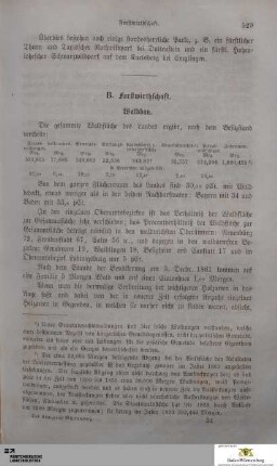 B. Die Forstwirthschaft