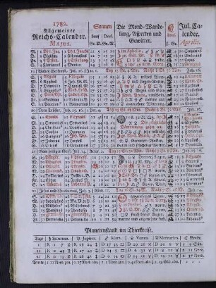 1782. Allgemeiner Reichs-Calender. Majus.