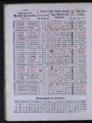 1782. Allgemeiner Reichs-Calender. Majus.