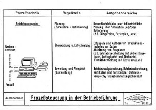 Prozeßsteuerung in der Betriebsführung