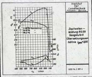 Testung Geräteträger RS 09