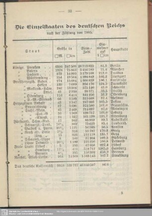 Die Einzelstaaten des deutschen Reichs : nach der Zählung von 1885