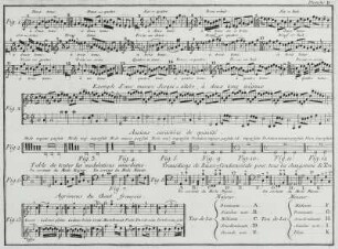 Musik | Musik in der Zeit von 1751-1850 | Persönlichkeiten des Musiklebens | Dictionnaire de musique