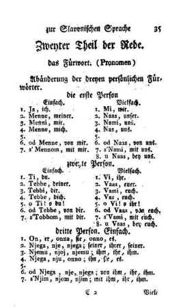 Zweyter Theil der Rede. das Fürwort. (Pronomen)
