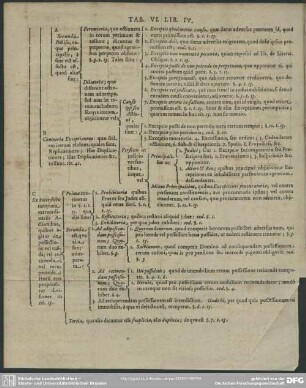 Tab. VI. Lib. IV.