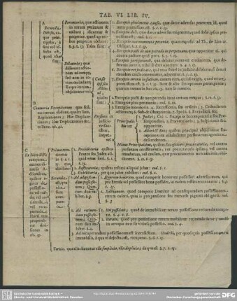 Tab. VI. Lib. IV.