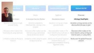 Pinecones and Dendrites: Peer-to-Peer Matrix: Introducing Pinecone: a new P2P overlay network for Matrix