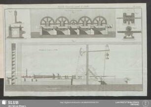 Pl. XXXXI. Nouvelle Forerie horizontale de Chaillot