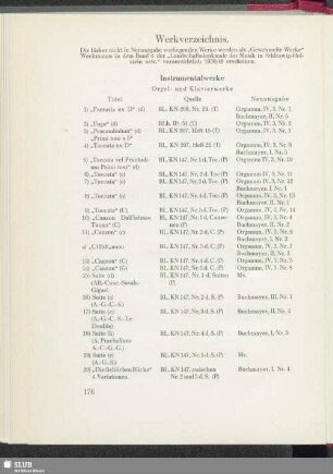 Werkverzeichnis
