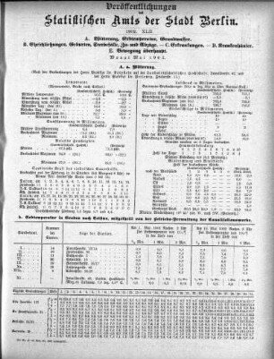 1902,42: 1902. XLII