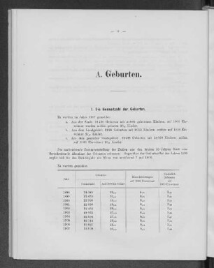 I. Die Gesamtzahl der Geburten.