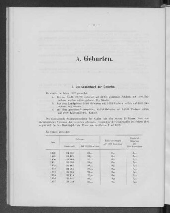 I. Die Gesamtzahl der Geburten.