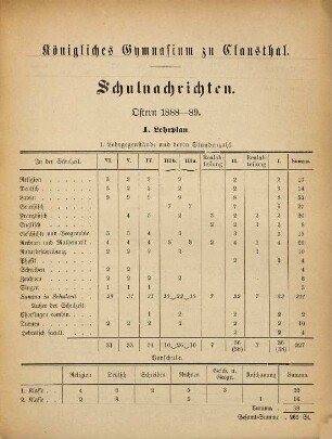 Über die Teilbarkeit der Zahlen
