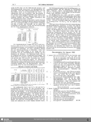 Steuertermine für Januar 1932