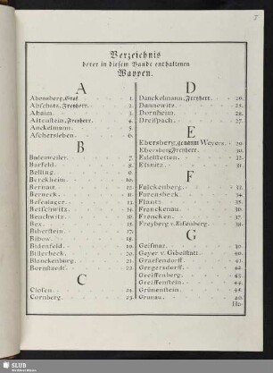 Verzeichnis derer in diesem Bande enthaltenen Wappen.