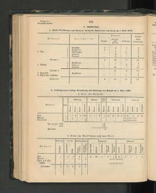 I. Weiße Bevölkerung nach Wohnort, Geschlecht, Nationalität und Beruf am 1. April 1903.
