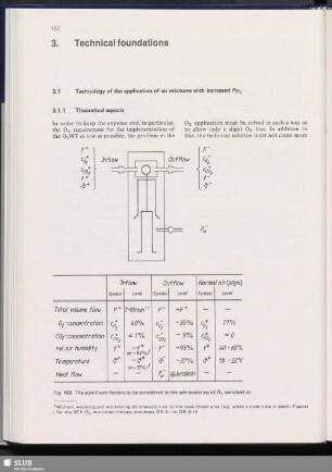 3. Technical foundations