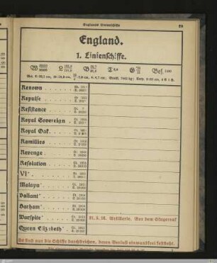 England