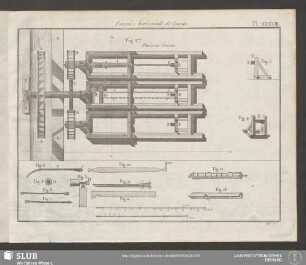 Pl. XXXVIII. Forerie horizontale de Couvin