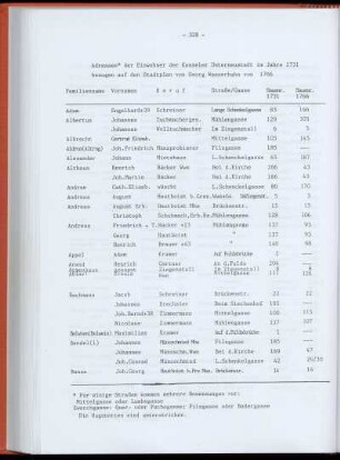 Adressen der Einwohner der Unterneustadt im Jahre 1731