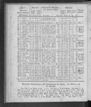 1837. Allgemeiner Reichs-Kalender. December.