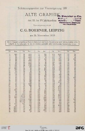Schätzungspreise