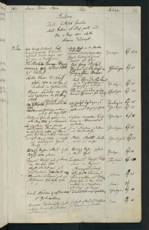 Sommerhalbjahr 1821. Rektorat Ferdinand (Ferdinand Gottlob von) Gmelin