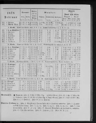 1878. Februar.