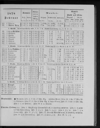 1878. Februar.