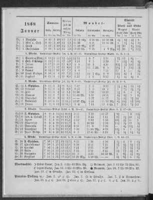 1868. Januar.