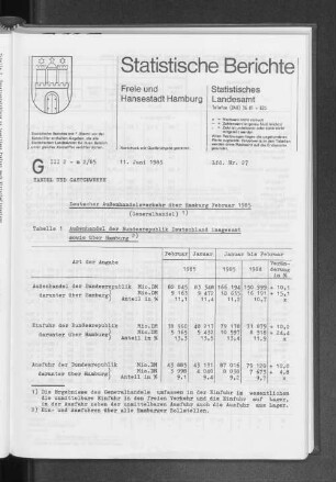 Deutscher Außenhandelsverkehr über Hamburg Februar 1985 (Generalhandel) : Lfd. Nr. 27