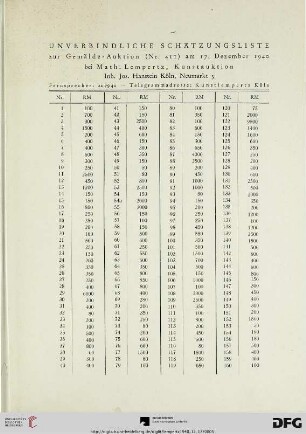 Unverbindliche Schätzungsliste