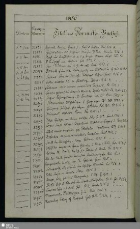1856: 7. Januar - 12. December (Nrn. 32879-34003)