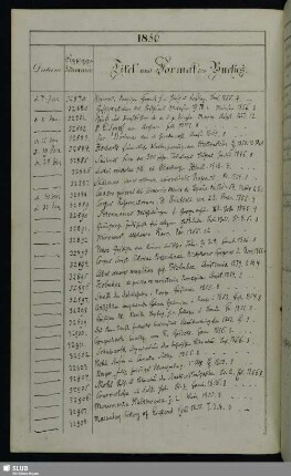 1856: 7. Januar - 12. December (Nrn. 32879-34003)