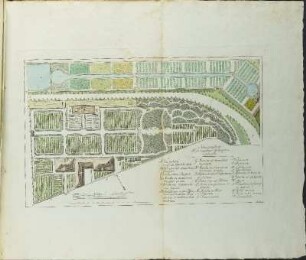 Ichnographiae Horti academici Göttingensis Explicatio