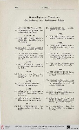 Chronologisches Verzeichnis der datierten und datierbaren Bilder