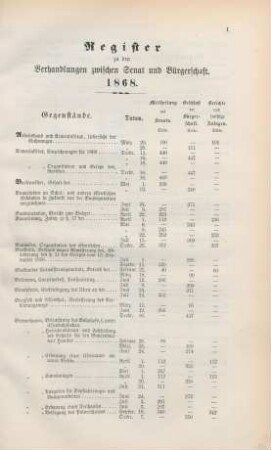 Register zu den Verhandlungen zwischen Senat und Bürgerschaft. 1868