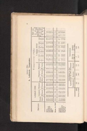 Januar 1904.