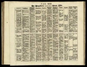 Tab. XXI. Des Dreyzehenden Seculi Anderer Theil