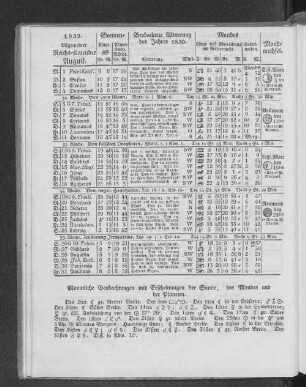 1832. Allgemeiner Reichs-Kalender. August.