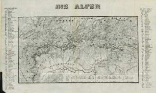 Die Alpen
