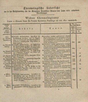 Chronologische Uebersicht der in der Gesetzsammlung für die Königlichen Preußischen Staaten vom Jahre 1821 enthaltenen Verordnungen