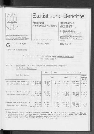 Deutscher Außenhandelsverkehr über Hamburg Juni 1986 : Lfd. Nr. 52