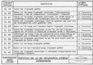 Definition der an der Abrufstation erfassten Zeitelemente