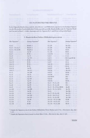 I. Handschriften Fuldaer Bibliotheksprovenienz
