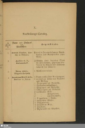 X. Ausstellungs-Catalog