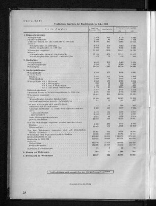 Übersicht 12: Vorläufiges Ergebnis der Bautätigkeit im Jahre 1956