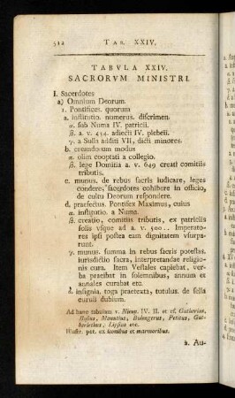 512-546, Tabula XXIV: Sacrorum ministri