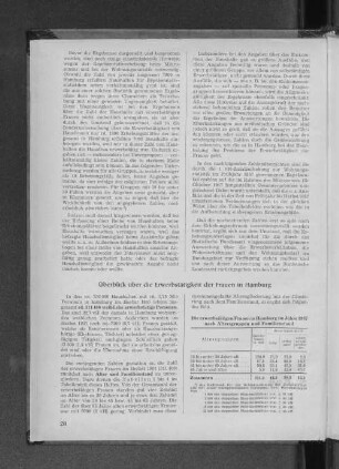 Die erwerbstätigen Frauen in Hamburg im Jahre 1957 nach Altersgruppen und Familienstand